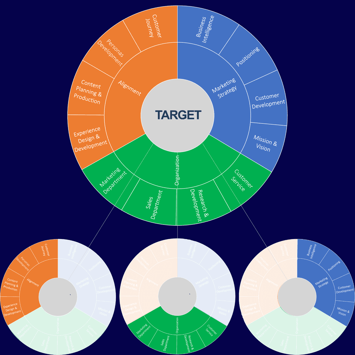 Digital marketing consultant: the phases of the consulting work