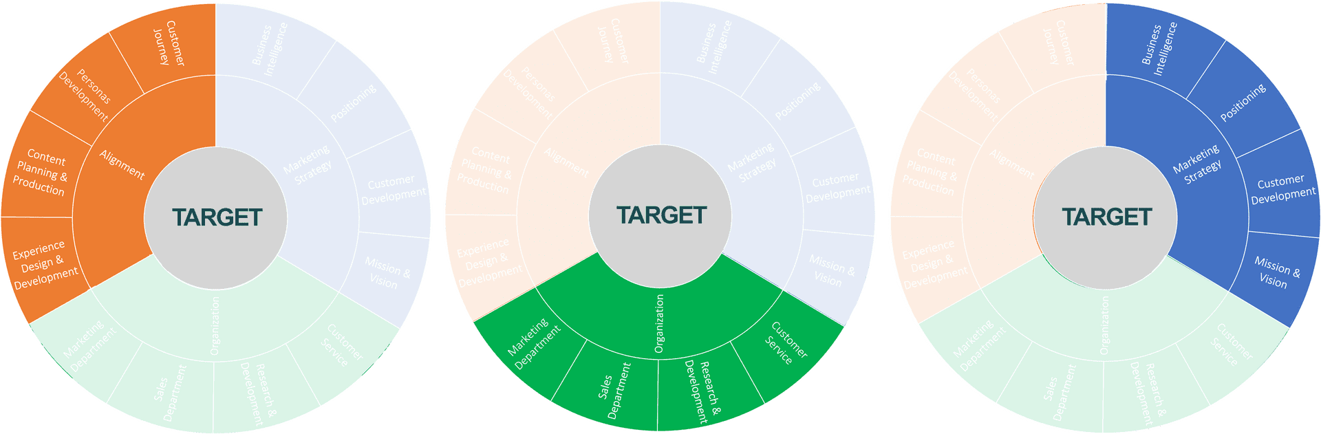 Digital marketing consultant: how the consulting work is organised