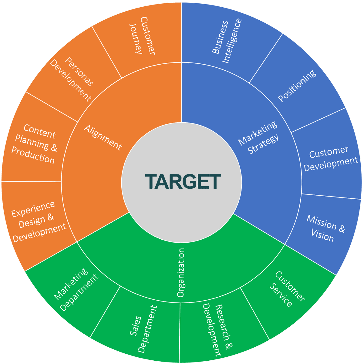 Digital marketing consulting services