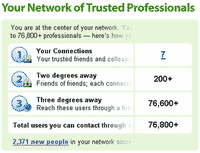 linkedin numbers