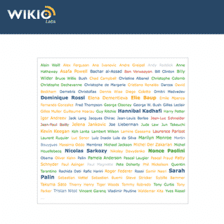 Wikio Labs
