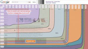 Google Browser size for Designers