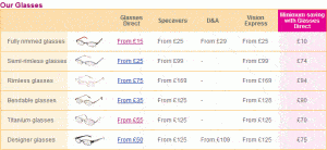 Price comparison