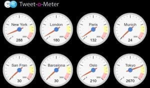 tweet O meter