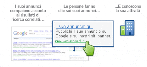 Google AdWords