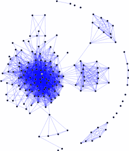 Una rappresentazione del Social Graph
