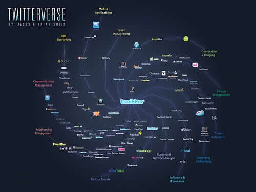 TwitterVerse by Brian Solis (CC BY SA)