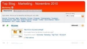 Buzzes scala Wikio. Ora è al 27° posto nella classifica Marketing