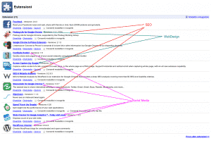Le mie estensioni per Google Chrome