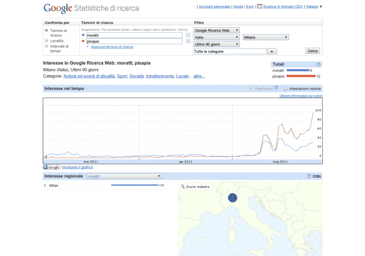 Pisapia vs Moratti: alcune metriche