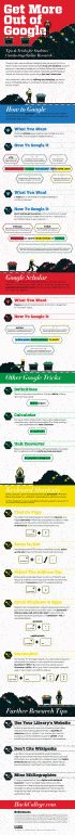 Google Tricks – Infographics by HackCollege. C.C License BY NC ND