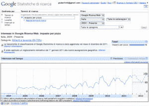 Come usare Google Statistiche di Ricerca per redigere un Manuale