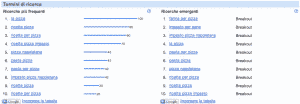Trending Topics e ricerche Breakout in Google Statistiche di Ricerca