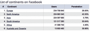 Facebook: il 18 giugno 2012, l
