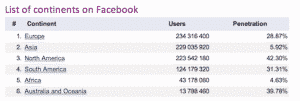 Facebook: l