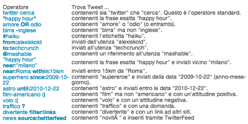Come cercare qualsiasi cosa su Twitter: gli operatori di ricerca