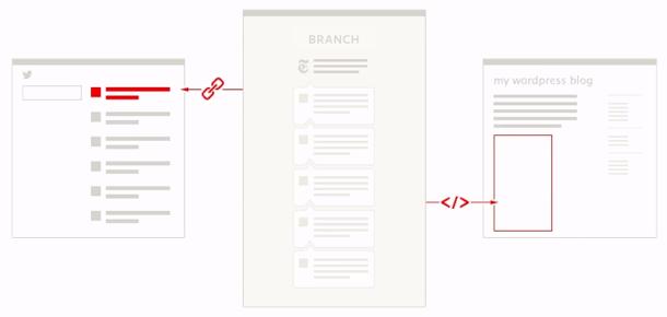 branch header
