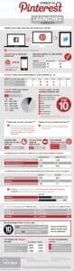 Pinterest Infografica fonte Mashable: clicca per ingrandire.