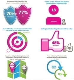 Privacy e social network: la percezione dei millennials [Infografica]