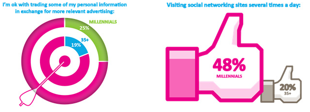 privacy e social network