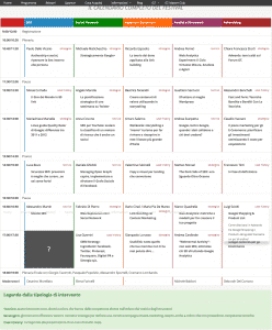 WebRevolution: il programma delle sessioni di digital marketing