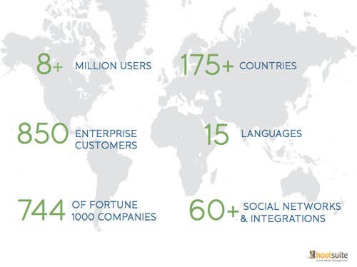 hootsuite data