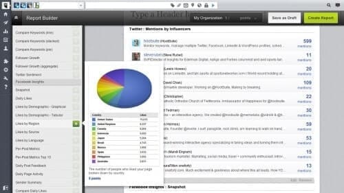 Campagne social Hootsuite