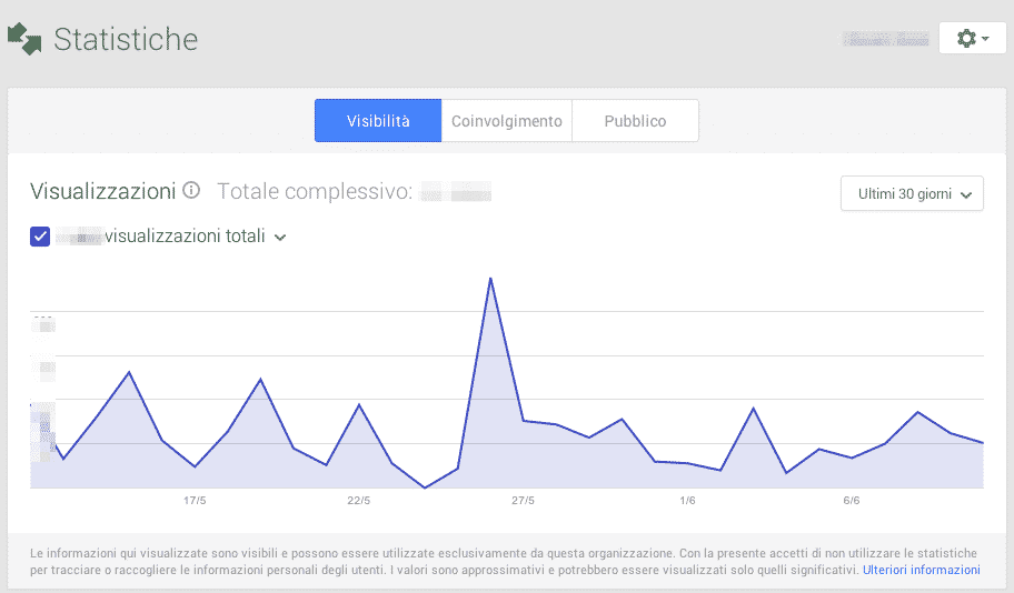 GooglePlus Pages Statistiche Visibilità della tua pagina