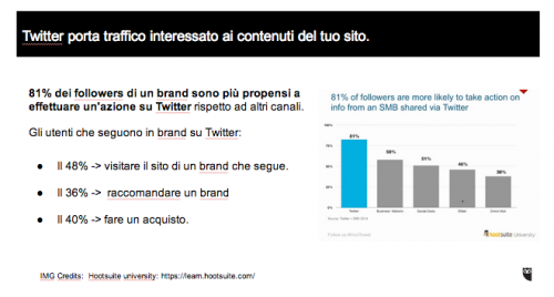 twitter per il business dati utili dalla hootsuite university
