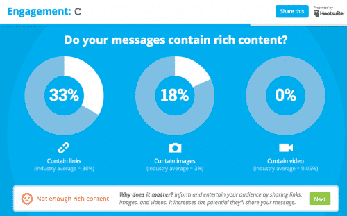 "Grade your social" ti spiega cosa devi fare per migliorare la tua attività di Twitter per il Business