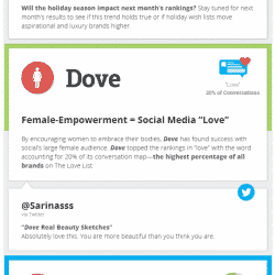 The Love List: infografica. Clicca per vedere e condividere la versione integrale.