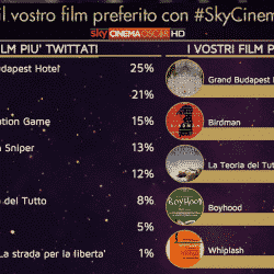 Come promuovere un evento con i social media: il caso Sky Cinema
