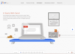 The Story of Send
