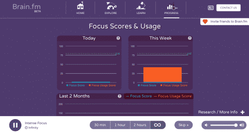 brain.fm focus score