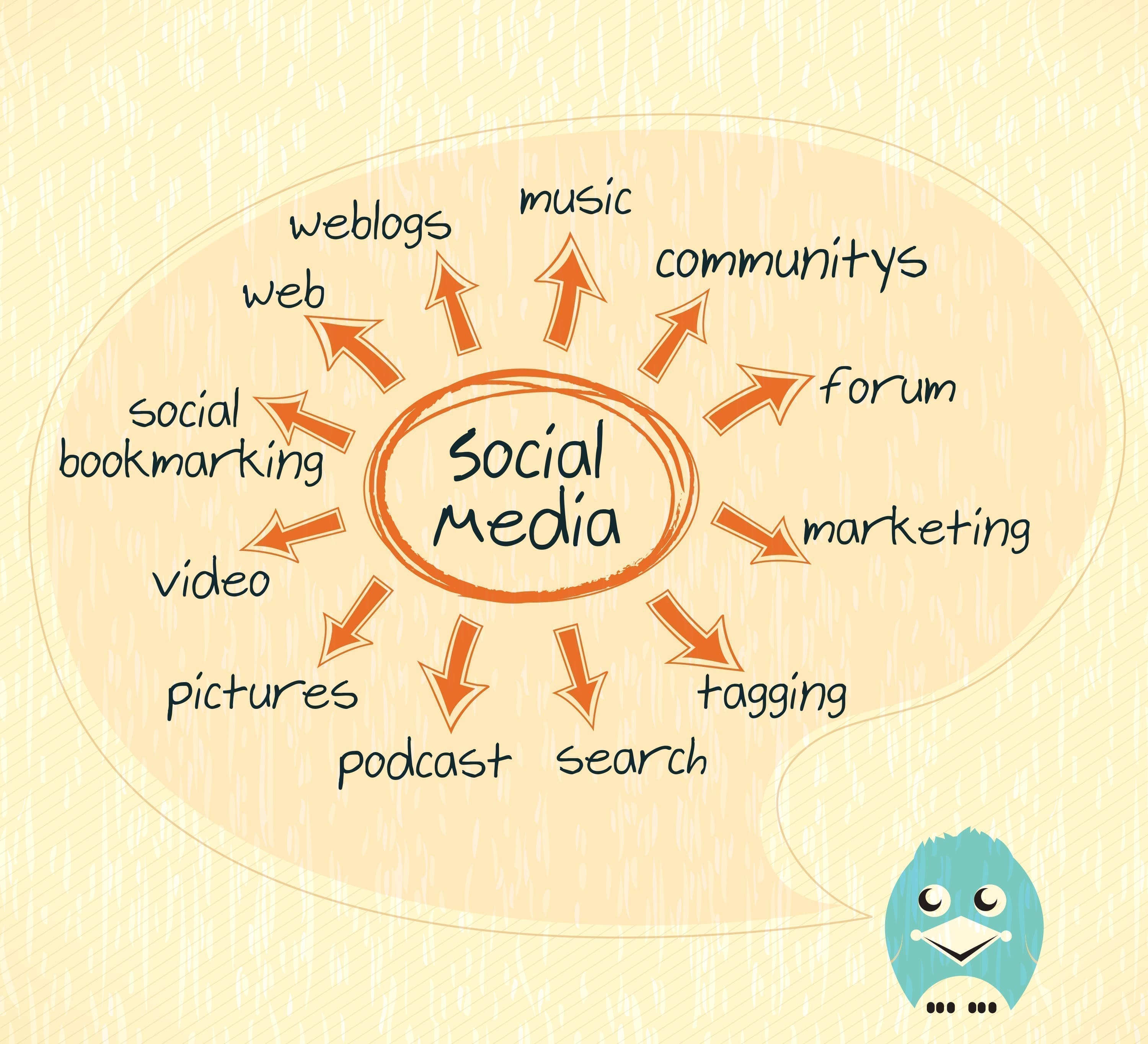 vector social media illustration z1Bq0nHd L