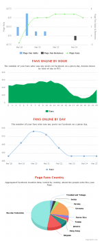 demo chart e1461827132573 155x350