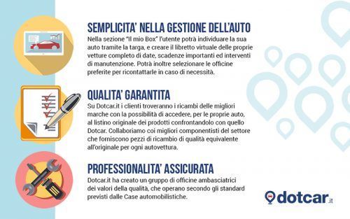 dotcar come