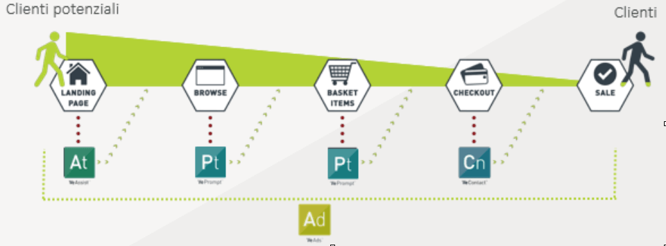 VE Interactive VE Platform