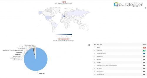 youtube overview