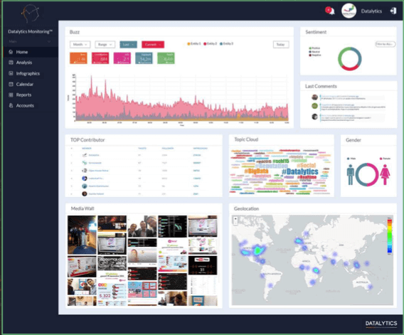 Datalytics social media monitoring semantico 2