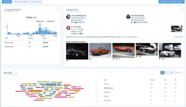 Datalytics social media monitoring semantico 3