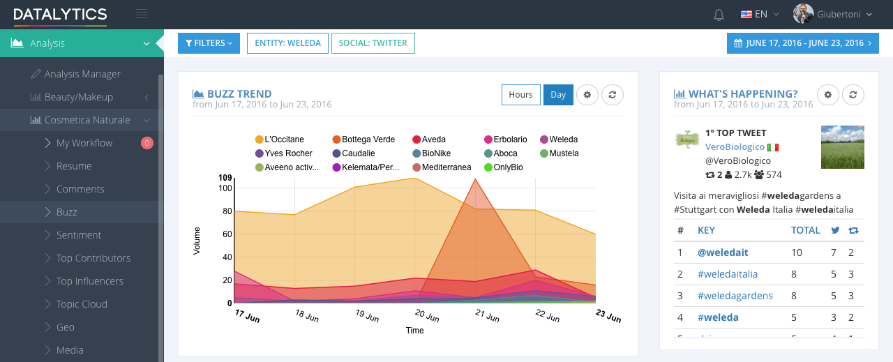 OC buzz trends 17 23