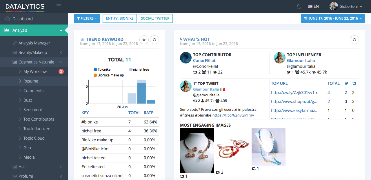 Datalytics