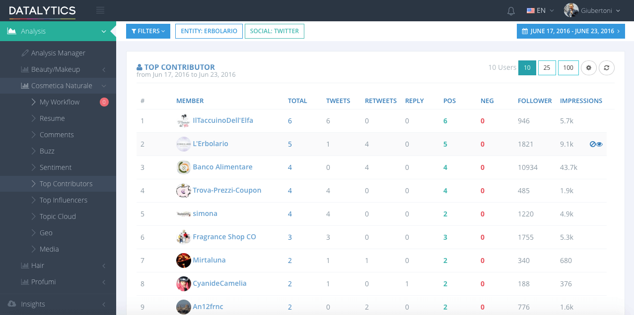 OC top contributor brand erbolario