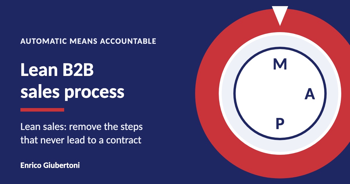 Lean B2B sales process: the dial of a camera in program mode and the title of the article