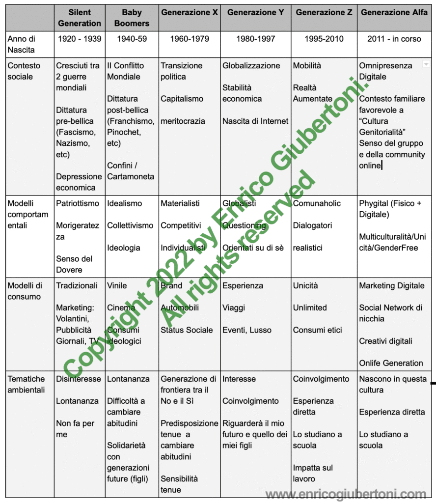 Behavioural models compared, from the Silent Generation to Generation Alpha