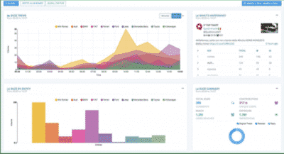Datalytics: piattaforma per il Social Media Monitoring Semantico