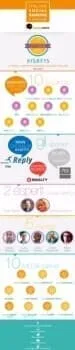 Social Banking Forum 2015: scarica l'infografica