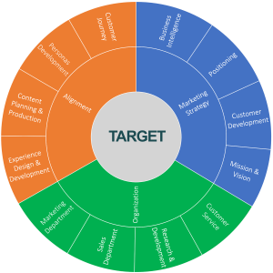 Consulente Marketing Digitale