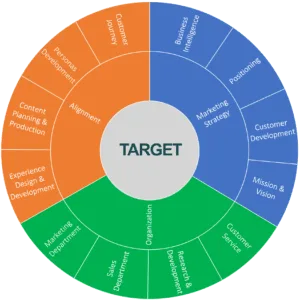 Consulente Marketing Digitale